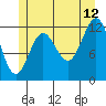Kelp Island Passage tide chart for Wednesday, July 12, 2023