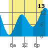 Kelp Island Passage tide chart for Thursday, July 13, 2023