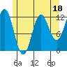Kelp Island Passage tide chart for Tuesday, July 18, 2023