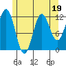 Kelp Island Passage tide chart for Wednesday, July 19, 2023
