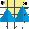 Kelp Island Passage tide chart for Tuesday, July 25, 2023