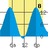 Kelp Island Passage tide chart for Saturday, July 8, 2023