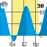 Kelp Island Passage tide chart for Wednesday, August 30, 2023