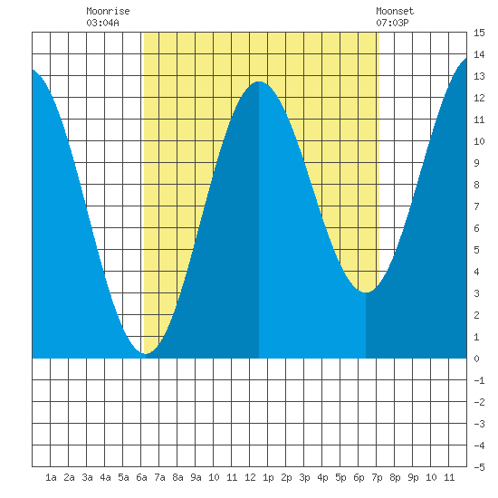 Kelp Island Passage tide chart for Tuesday, September 12, 2023