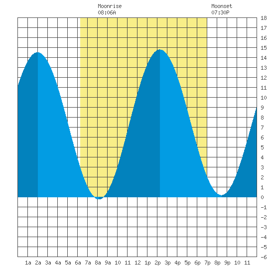Kelp Island Passage tide chart for Saturday, September 16, 2023
