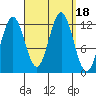 Kelp Island Passage tide chart for Monday, September 18, 2023