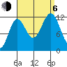 Kelp Island Passage tide chart for Wednesday, September 6, 2023