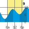 Kelp Island Passage tide chart for Saturday, September 9, 2023