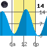 Kelp Island Passage tide chart for Saturday, October 14, 2023