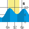 Kelp Island Passage tide chart for Monday, November 6, 2023