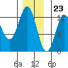 Kelp Island Passage tide chart for Saturday, December 23, 2023