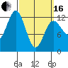 Kelp Island Passage tide chart for Saturday, March 16, 2024
