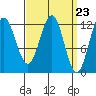 Kelp Island Passage tide chart for Saturday, March 23, 2024