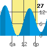 Kelp Island Passage tide chart for Wednesday, March 27, 2024