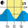 Kelp Island Passage tide chart for Monday, April 15, 2024