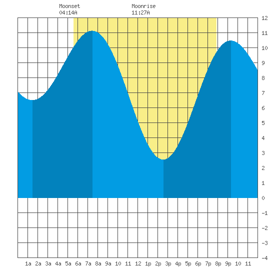 Kelp Island Passage tide chart for Tuesday, April 16, 2024