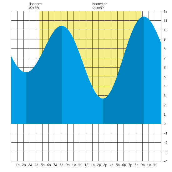 Kelp Island Passage tide chart for Thursday, May 16, 2024