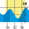 Kelp Island Passage tide chart for Thursday, May 16, 2024