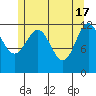 Kelp Island Passage tide chart for Friday, May 17, 2024