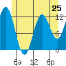 Kelp Island Passage tide chart for Saturday, May 25, 2024