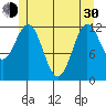 Kelp Island Passage tide chart for Thursday, May 30, 2024