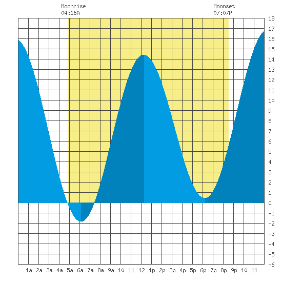 Kelp Island Passage tide chart for Monday, May 6, 2024