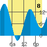Kelp Island Passage tide chart for Saturday, June 8, 2024