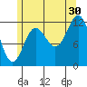 Kelp Island Passage tide chart for Tuesday, July 30, 2024