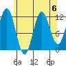 Kelp Island Passage tide chart for Tuesday, August 6, 2024