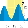 Kelp Island Passage tide chart for Saturday, September 7, 2024