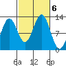 Kelp Island Passage tide chart for Sunday, October 6, 2024