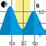 Kelp Island Passage tide chart for Monday, January 6, 2025