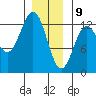 Kelp Island Passage tide chart for Thursday, January 9, 2025