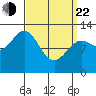 Kelp Island Passage tide chart for Saturday, March 22, 2025