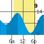 Kelp Island Passage tide chart for Sunday, March 9, 2025