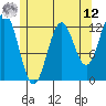 Kelp Island Passage tide chart for Monday, May 12, 2025
