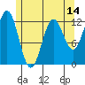 Kelp Island Passage tide chart for Wednesday, May 14, 2025