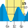 Kelp Island Passage tide chart for Thursday, May 15, 2025