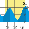Kelp Island Passage tide chart for Wednesday, May 21, 2025