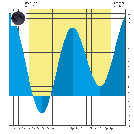 Kelp Island Passage tide chart for Monday, May 26, 2025