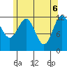 Kelp Island Passage tide chart for Tuesday, May 6, 2025