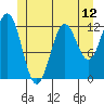 Kelp Island Passage tide chart for Thursday, June 12, 2025