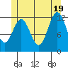 Kelp Island Passage tide chart for Thursday, June 19, 2025