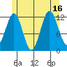 Kelp Island Passage tide chart for Wednesday, July 16, 2025