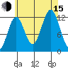 Kelp Island Passage tide chart for Friday, August 15, 2025