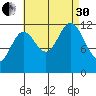 Kelp Island Passage tide chart for Saturday, August 30, 2025