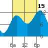 Kelp Island Passage tide chart for Monday, September 15, 2025