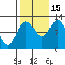 Kelp Island Passage tide chart for Wednesday, October 15, 2025