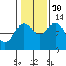 Kelp Island Passage tide chart for Thursday, October 30, 2025