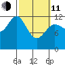 Kelp Island Passage tide chart for Wednesday, March 11, 2026